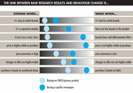 Res_4004762_behaviour_chart_2